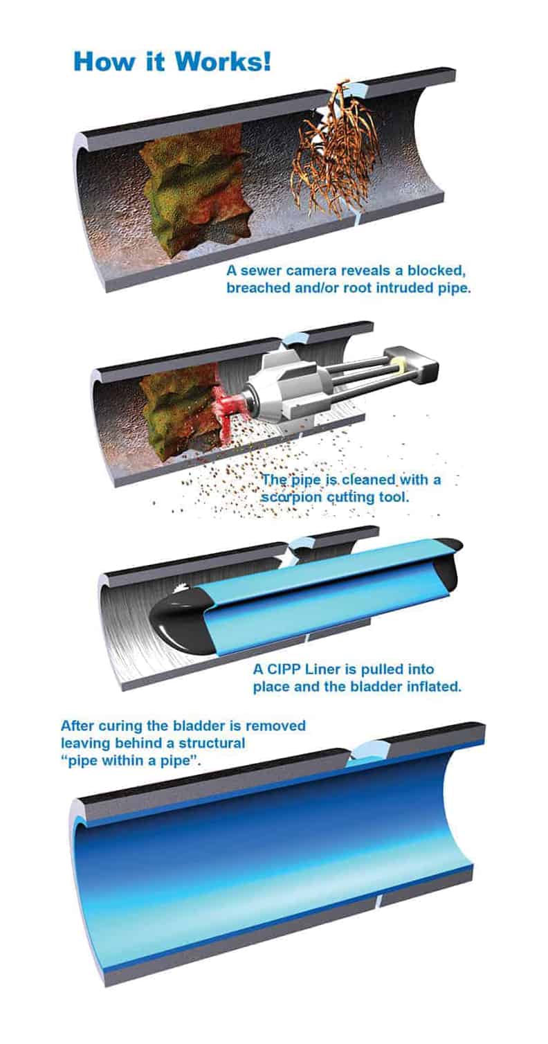 trenchless-pipelining-how-works